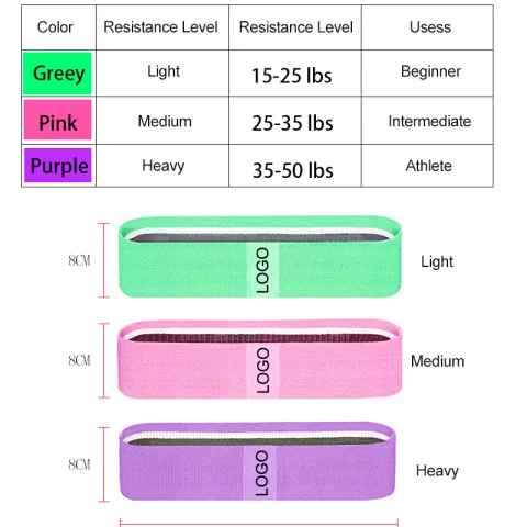 BANDAS DE RESISTENCIA (3 Niveles)
